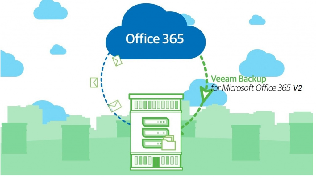  Veeam Backup для Microsoft Office 365® v2