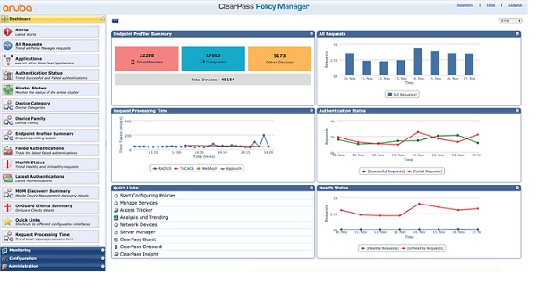 Aruba ClearPass Policy Platform
